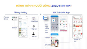 Zalo Mini App | AlephTech